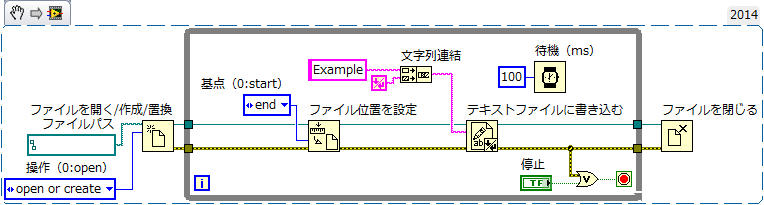 Labviewでテキストファイルまたはバイナリファイルに追加する方法は Ni