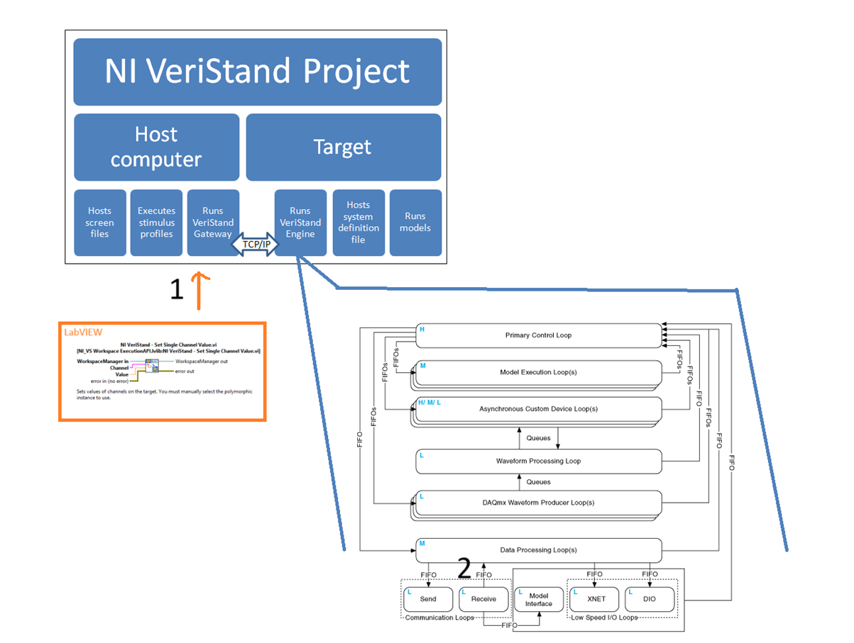 Gateway and VeriStand Engine.png