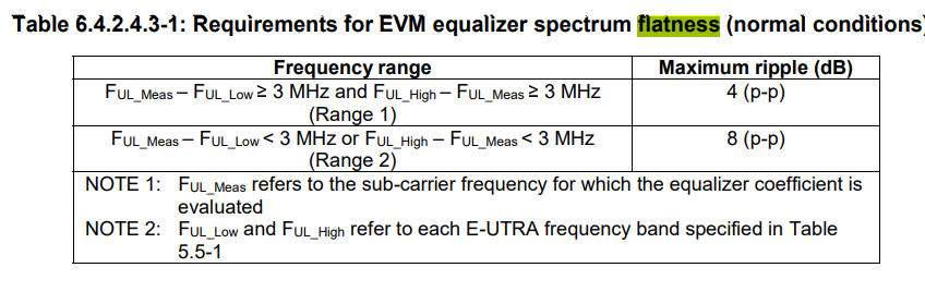 protocol about spectral flatness.png