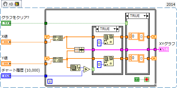 Xyグラフをxyチャートとして動作させるにはどうすればよいですか National Instruments