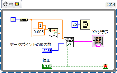 Xyグラフをxyチャートとして動作させるにはどうすればよいですか National Instruments