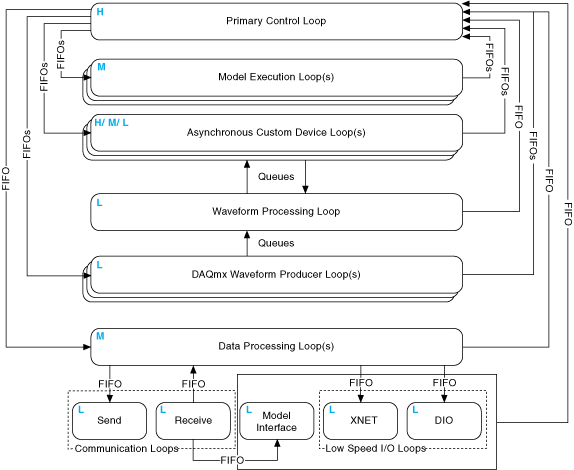VeriStand Engine Architecture