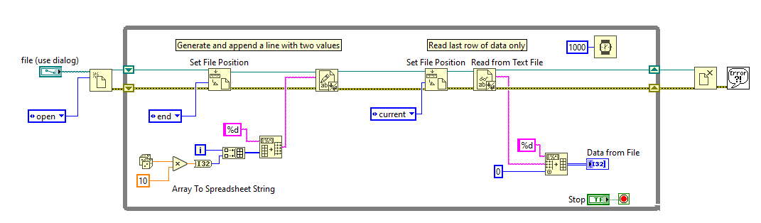 Unable to Read the Last Values Written in a Text File With LabVIEW - NI