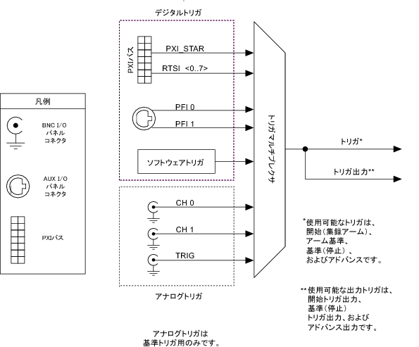 loc_eps_5922pxi_trigger_sources.png