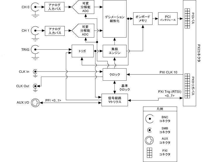 loc_eps_5922pxi_blk_diagram.png