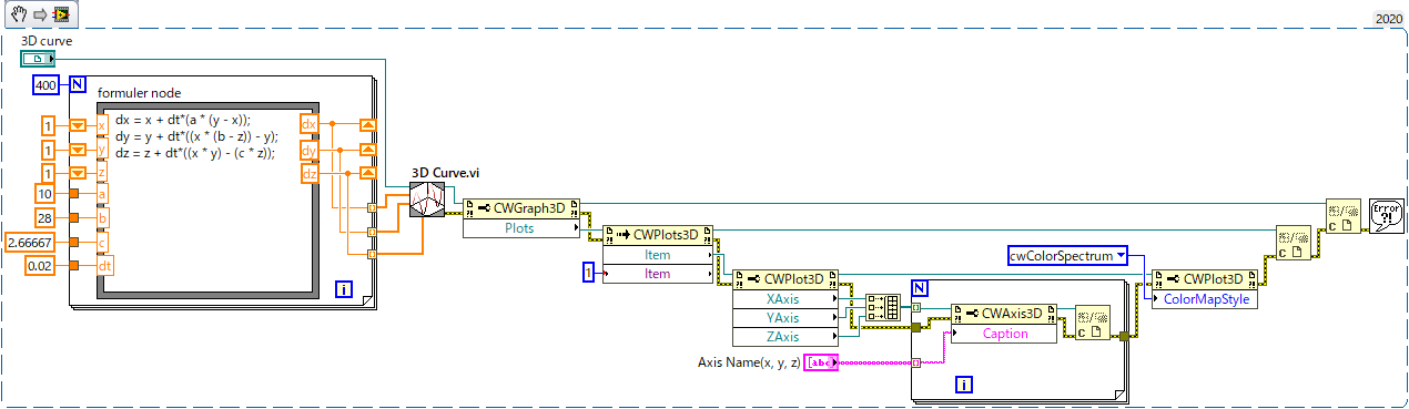 Change The Axis Name Of Active X 3d Curve Graph - Ni