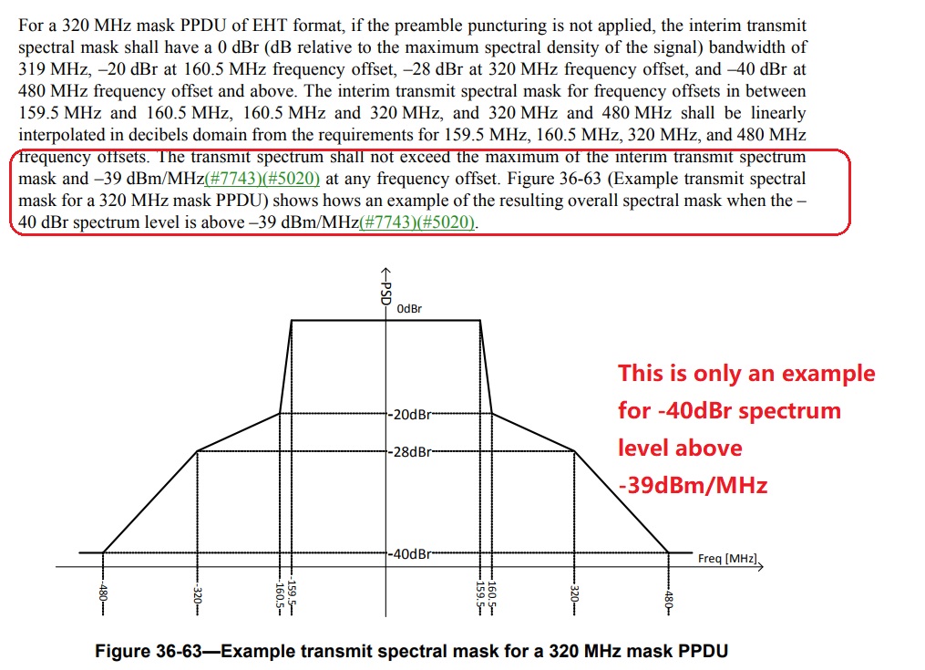 802.11be potocol about mask define.jpg