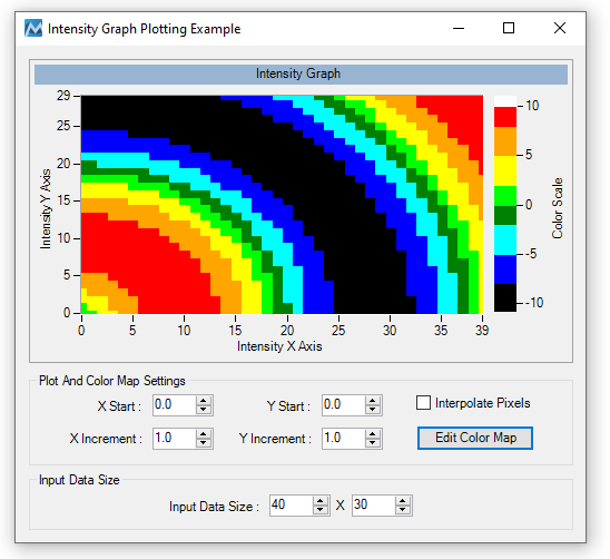 Graph without color interpolation.png