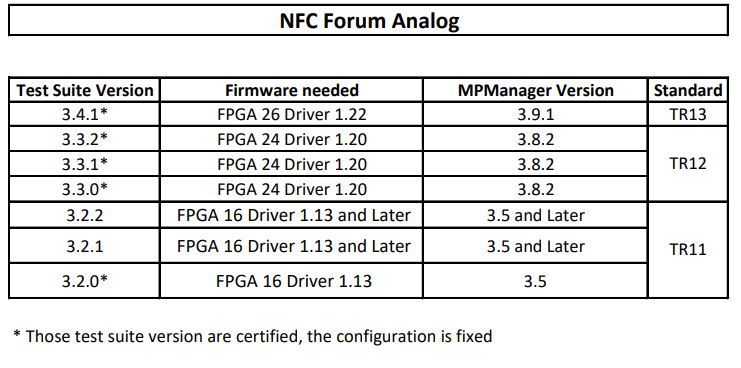 NFC Forum Analog.PNG