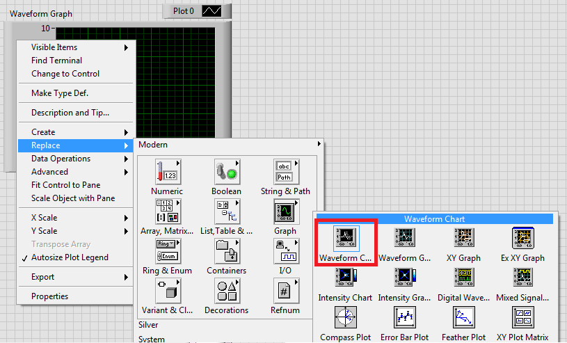 What Is the Difference between Waveform Graphs and Waveform Charts in