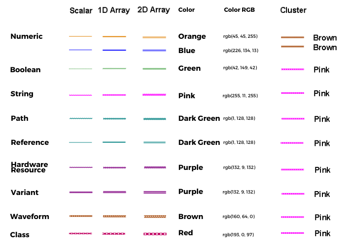 Meaning of Different Wire Colors in LabVIEW - NI