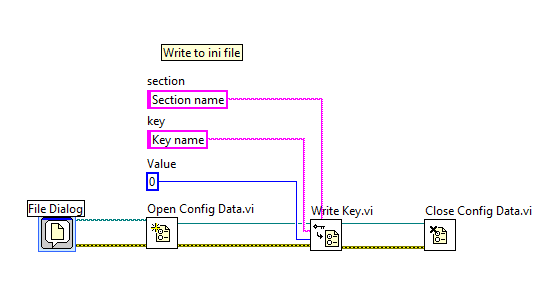 Save and Load Variables from File in LabVIEW - NI