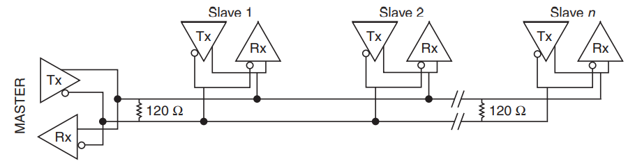 2-Wire Multidrop Network Using Terminating Resistors