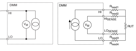 2-wire and 4-wire resistance measurements