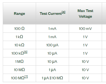 Resistance specifications table