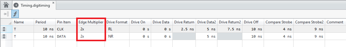 Timing parameters for Drive On, Drive Data, and Drive Return should be modified.