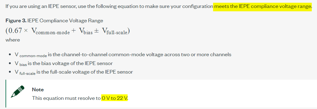 Compliance Voltage Range