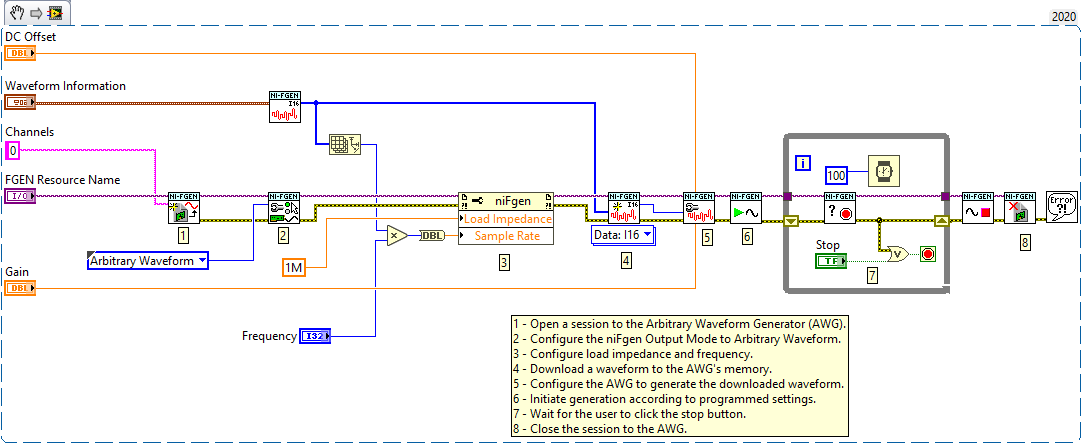 Arb Waveform With DC offset snipet.png