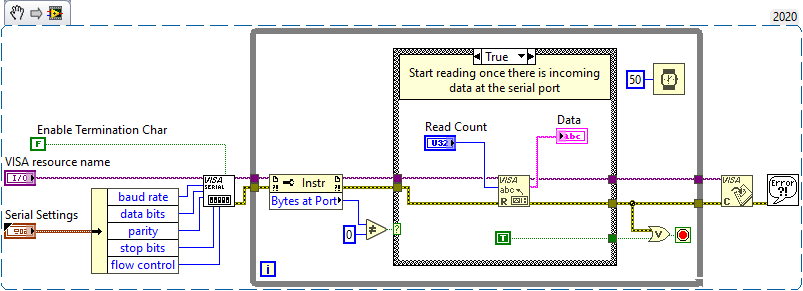 Bytes at Serial Port.png