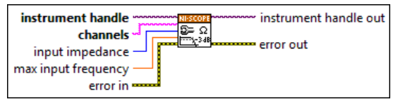 niScope Configure Chan Characteristics