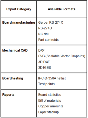 Ultiboard export.png