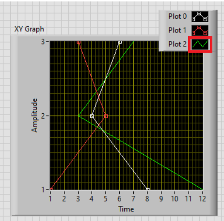 Figure 1. Plot Legend