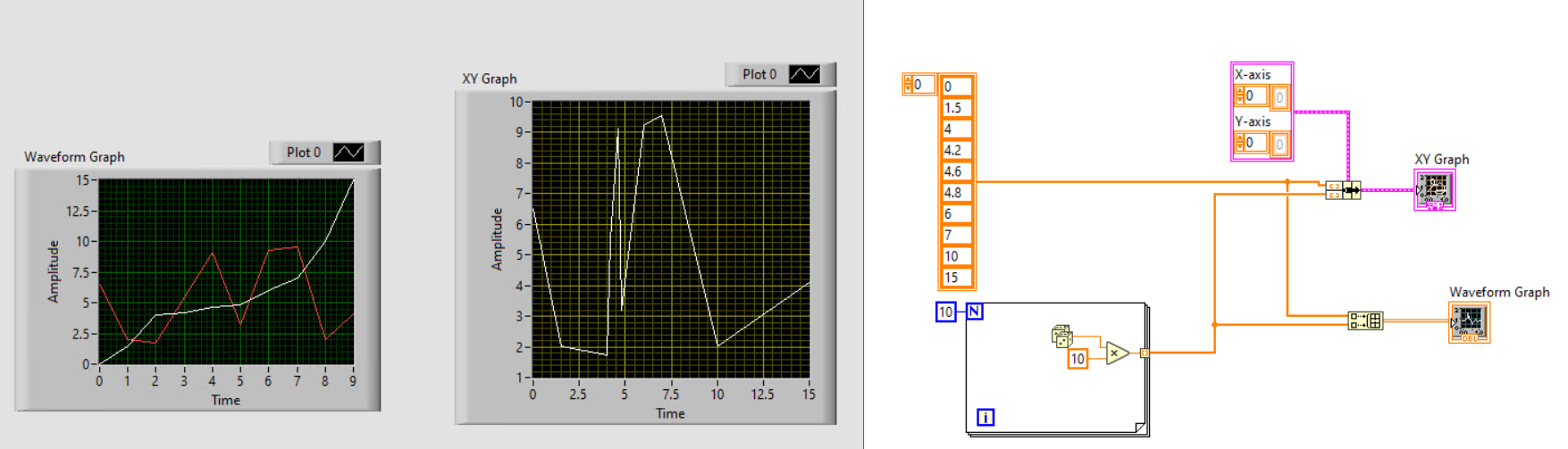 LabVIEW代码和Graphs.PNG