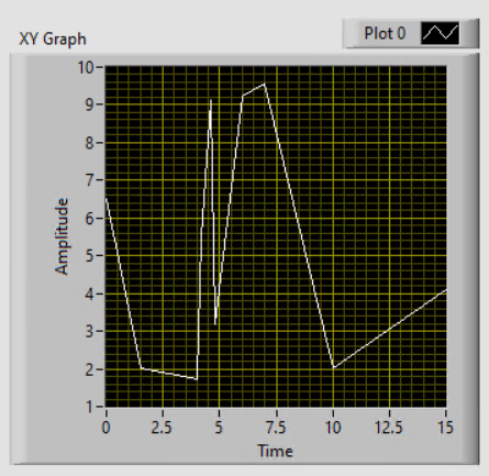 LabVIEW.PNG 中的 XY 图