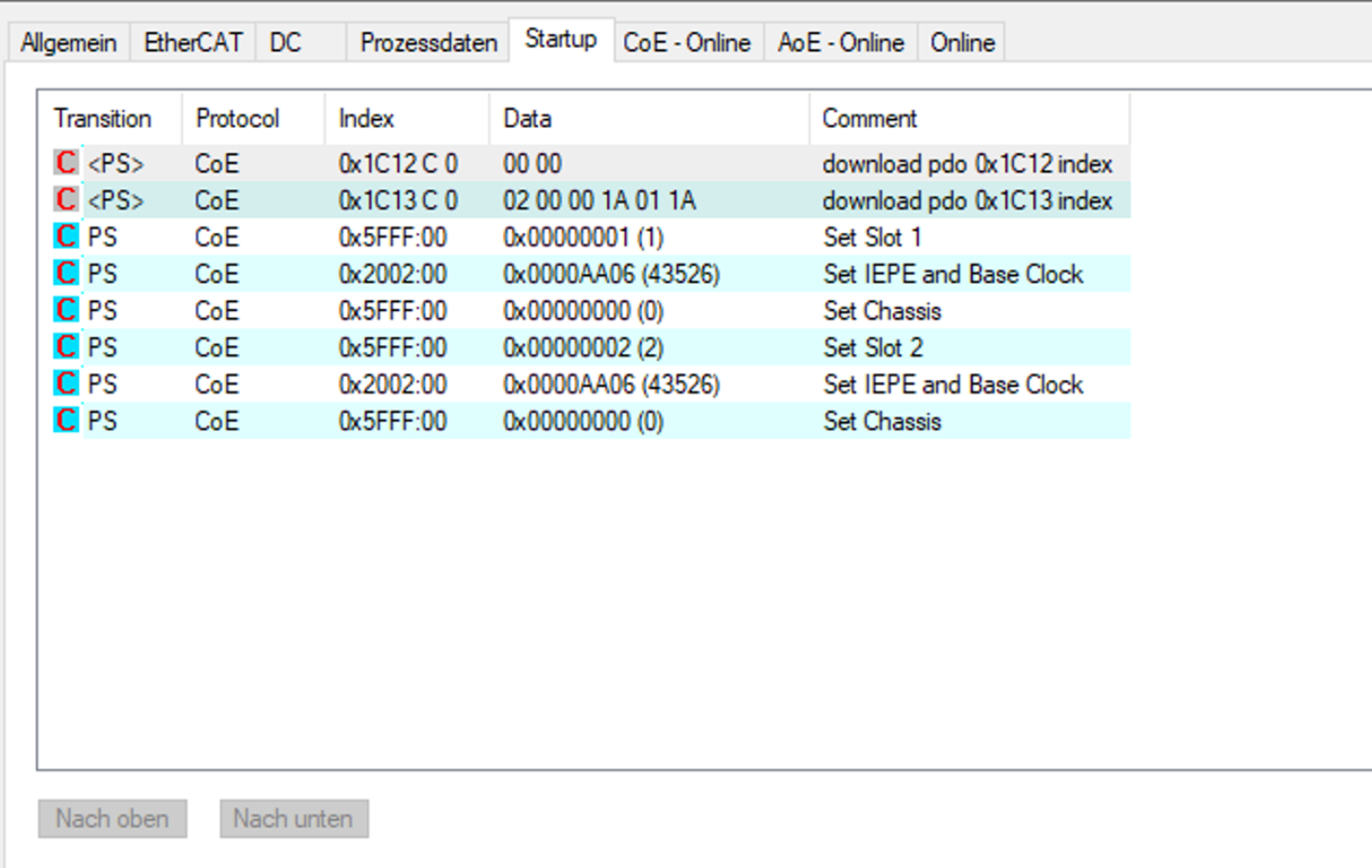 Beckhoff TwinCAT Startup Page showing a simple sequence setting the IEPE for a NI-9234 module